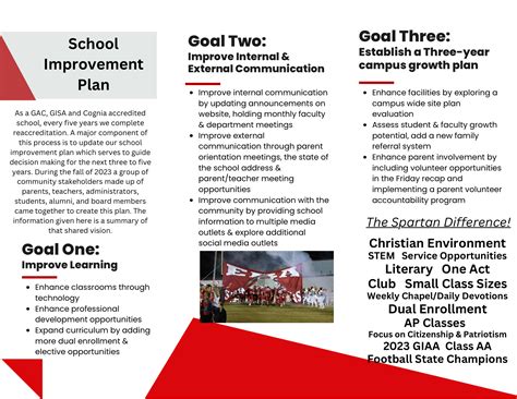 Edmund Burke Academy