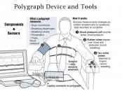 Image result for Counterintelligence Polygraph