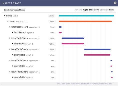 Image result for Log File Visualization