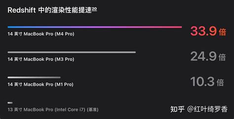 Image result for Max Tech M4 Review