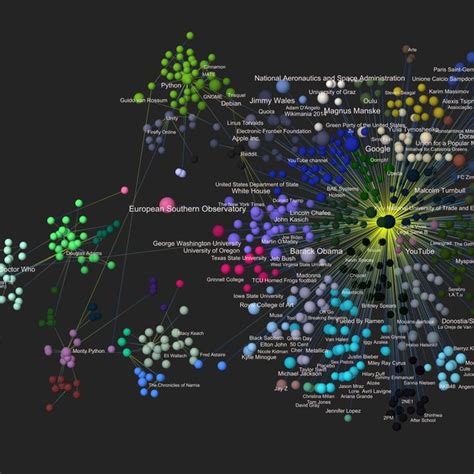 Image result for Wikidata Graph