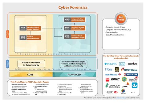 Computer Forensics Certification 的图像结果