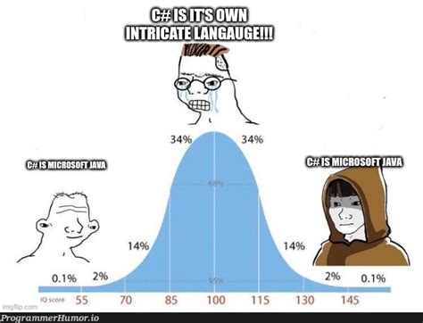 Image result for Abstract Factory Java Meme