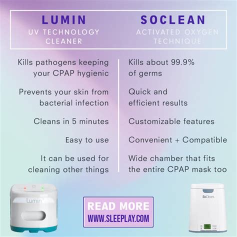 Image result for SoClean 2 vs Lumin