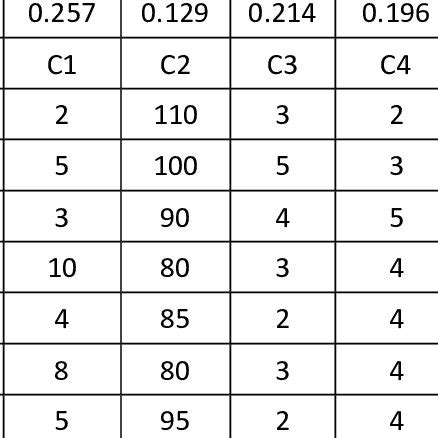 Image result for +Data Normalisation Methods