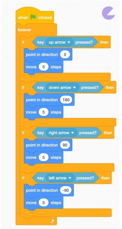 Image result for Scratch Pacman Tutorial