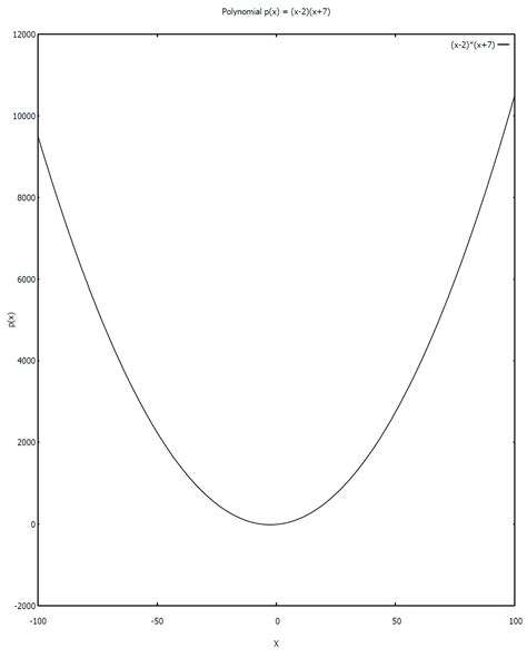 A Topological Approach to the Bézout’ Theorem and Its Forms