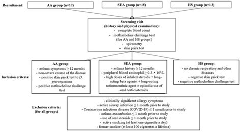 IJMS | Special Issue : Cell Signaling Regulation in Extracellular Matrix