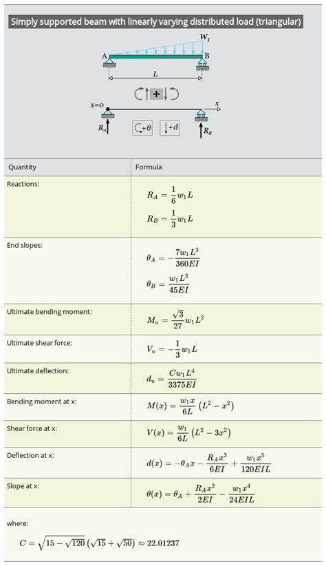 Image result for Static Calculation