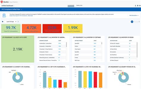 PCI Compliance Solutions & Software Platform | Qualys