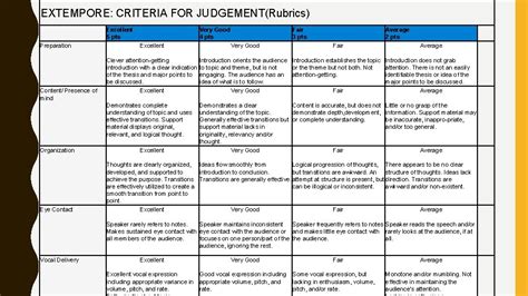 Image result for Extempore Example