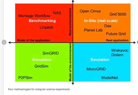 Less Software Methodology 的图像结果