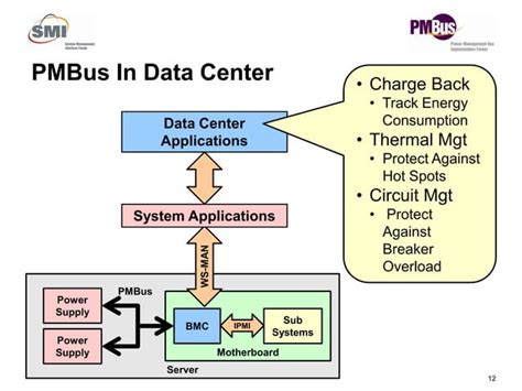 Image result for PMBus Interface