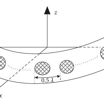 Image result for Array Factor Calculation of Conformal Array