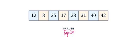 Image result for Shell Sort in C