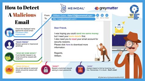How to detect a malicious email | Top tips | Grey Matter