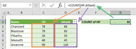 Image result for Count Function