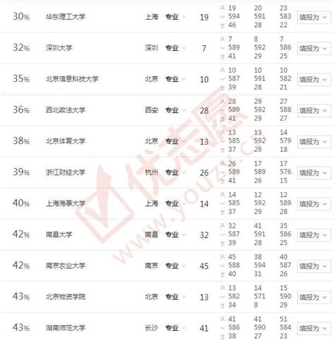 上海580分能上的大学排名（2021年高考参考）-高考100