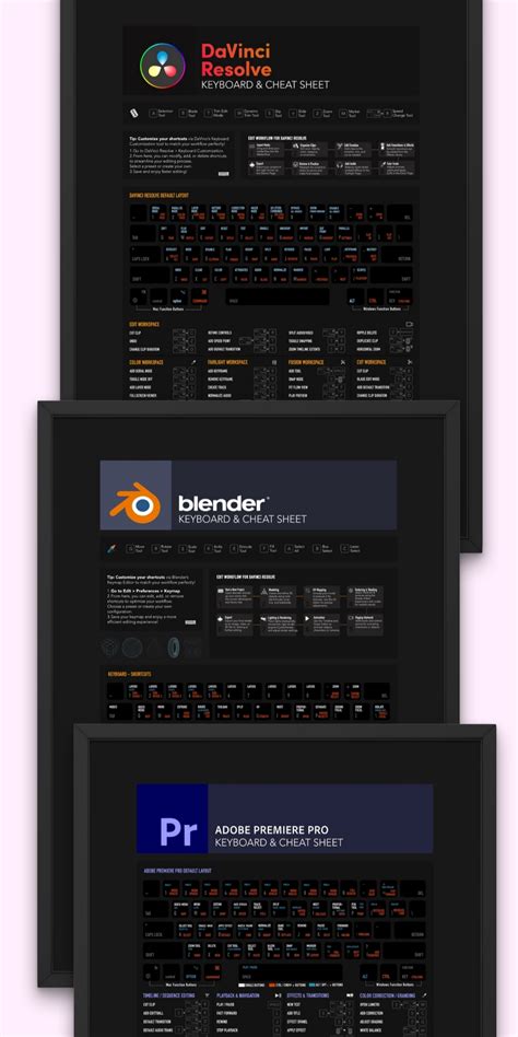 Davinci Shortcuts Poster Davinci Resolve Cheatsheet Davinci Resolve ...
