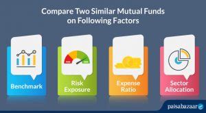How to Compare two Mutual Fund Schemes - Know Factors, Performance