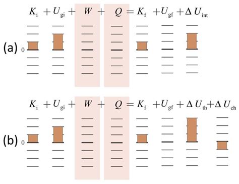 How Crosscutting Is the Energy Concept within Physics Teaching and Learning