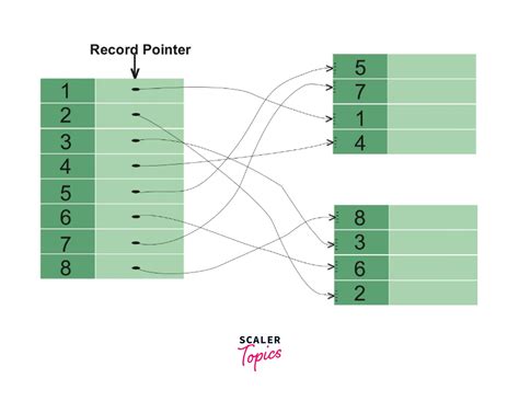 Create Index SQL Server 的图像结果