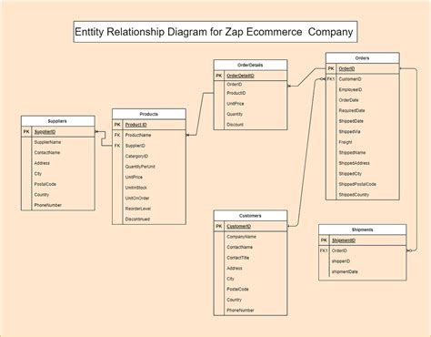 Data Modelling Concepts 的图像结果