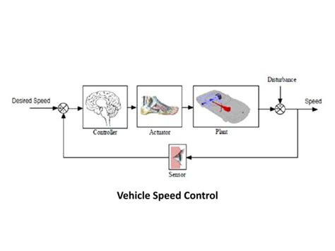 Mechatronics Explained 的图像结果