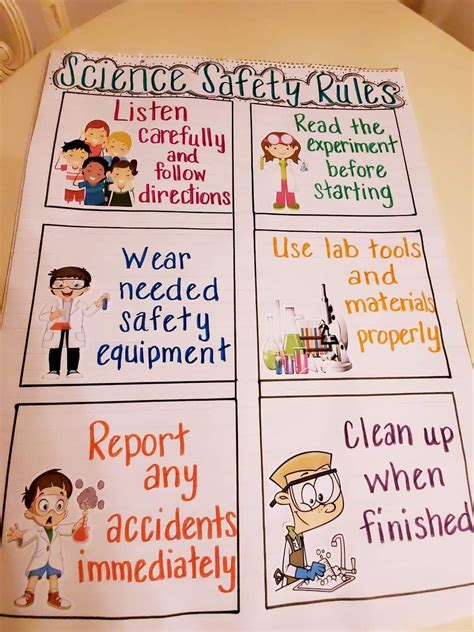 Pin by Christina Johns on Science | Lab safety poster, Science safety ...