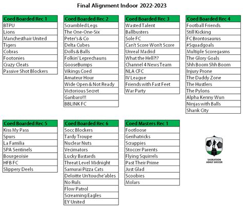 Image result for Soccer Alignment Chart