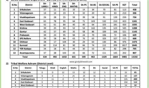 AP Mega DSC 2025: Notification, Schedule, Apply Online - GSR INFO @AP ...