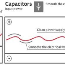 Image result for Variable-Frequency Drive Tutorial