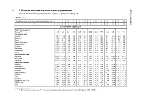 Скачать СП 131.13330.2018 Строительная климатология