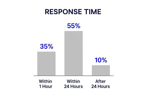 Image result for How to Answer Questions Over Email Professionally