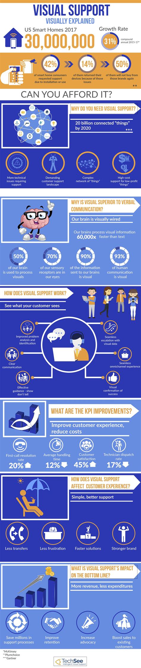 Visual Support 的图像结果