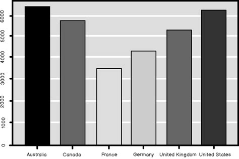 Image result for SQL Server Data Analysis