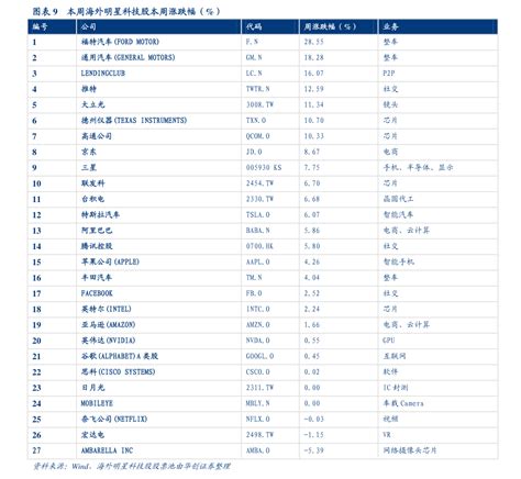 股市图,股市大盘,股市曲线图讲解(第10页)_大山谷图库