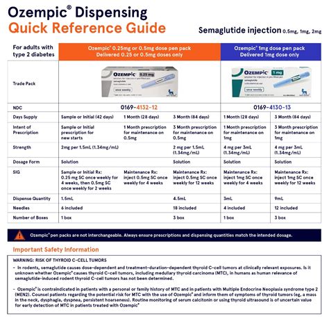 Image result for Ozempic Dispensing Quick Reference Guide