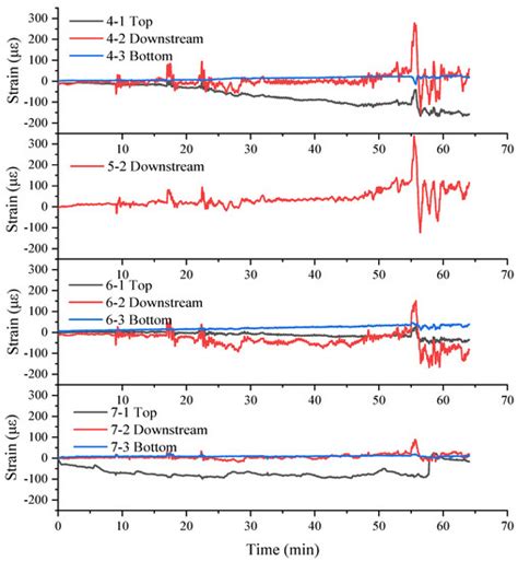 A Case Study of Floating Offshore Super-Long Steel Pipeline Combing ...