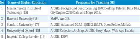 Image result for GIS Graduate Programs