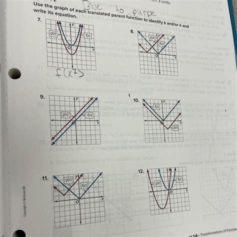 Parent Functions And Their Graphs