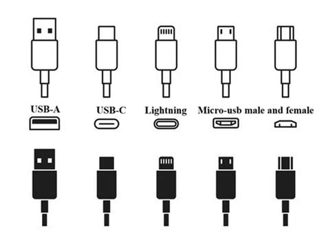 Different Types of USB 的图像结果
