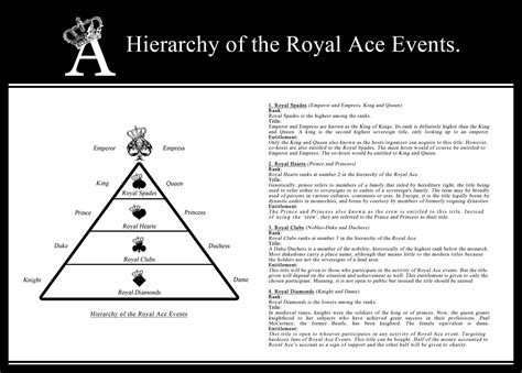 Ranking Of Royal Titles