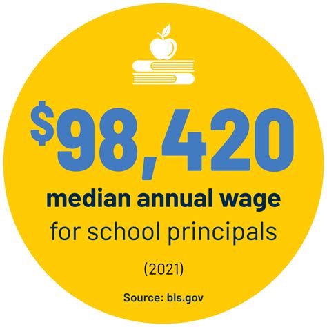 Education & Human Services Pathways | University of Michigan-Flint ...