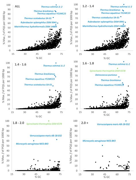 The Presence and Localization of G-Quadruplex Forming Sequences in the ...