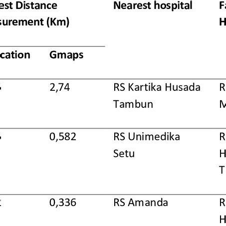 How to Compute Distances Using Haversine Formula Manually 的图像结果