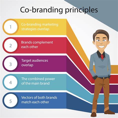 Co-branding or brand partnership | KATASIS Company
