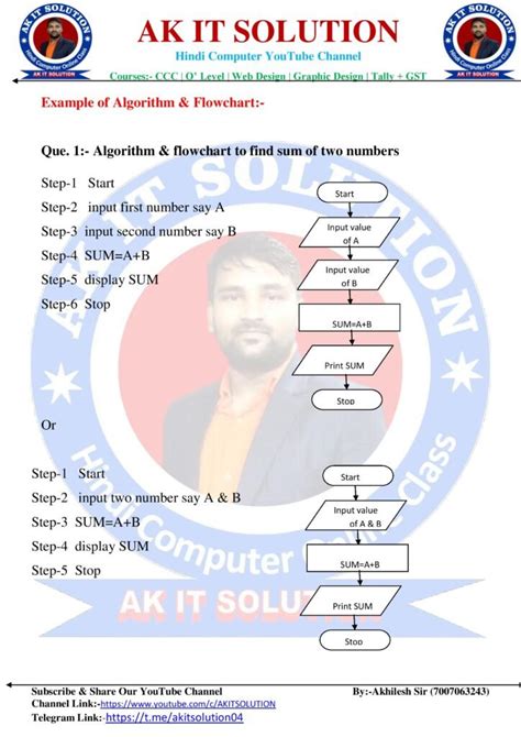 Image result for Exact Example Algorithm Flowchart