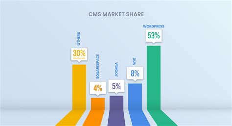 Image result for WordPress Installation Step by Step