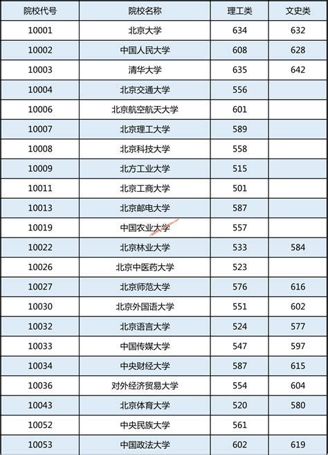 2020年广西成人高考专升本英语真题及答案(图片版)